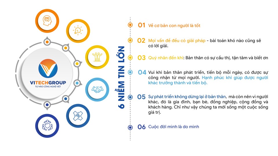 giá trị niềm tin