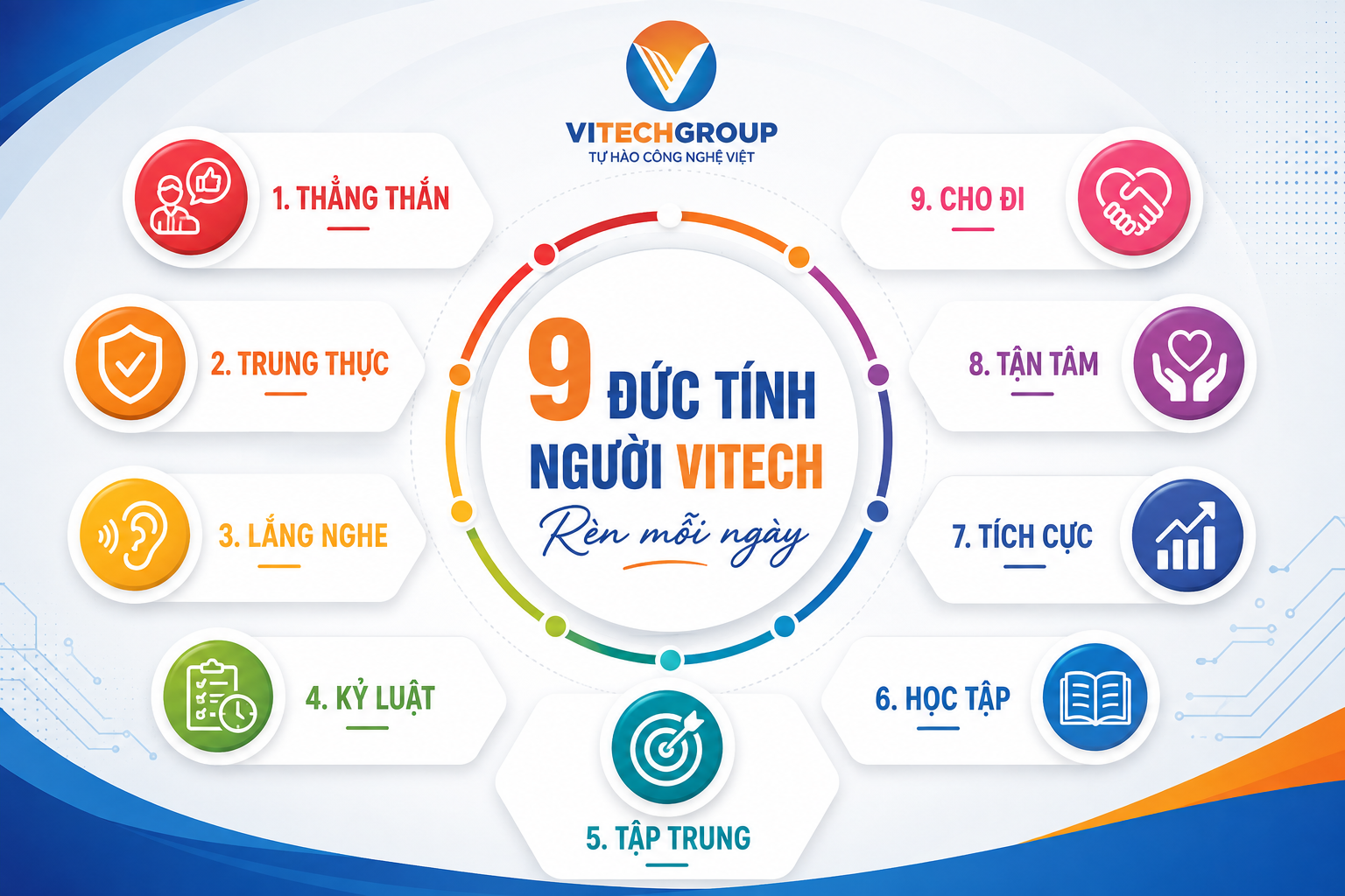 9 đức tính người ViTech rèn mỗi ngày