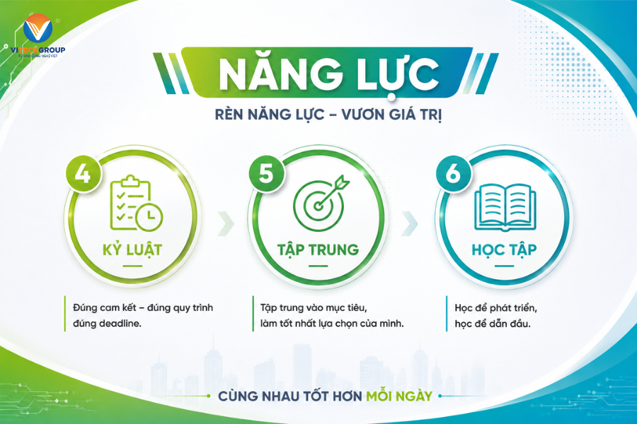 9 đức tính người ViTech rèn mỗi ngày - Nhóm năng lực