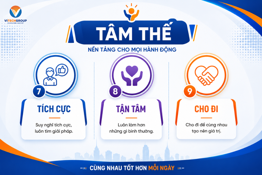 9 đức tính người ViTech rèn mỗi ngày - Nhóm Tâm thế