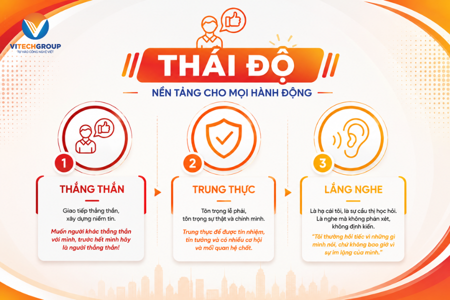 9 đức tính người ViTech rèn mỗi ngày - Nhóm Thái độ